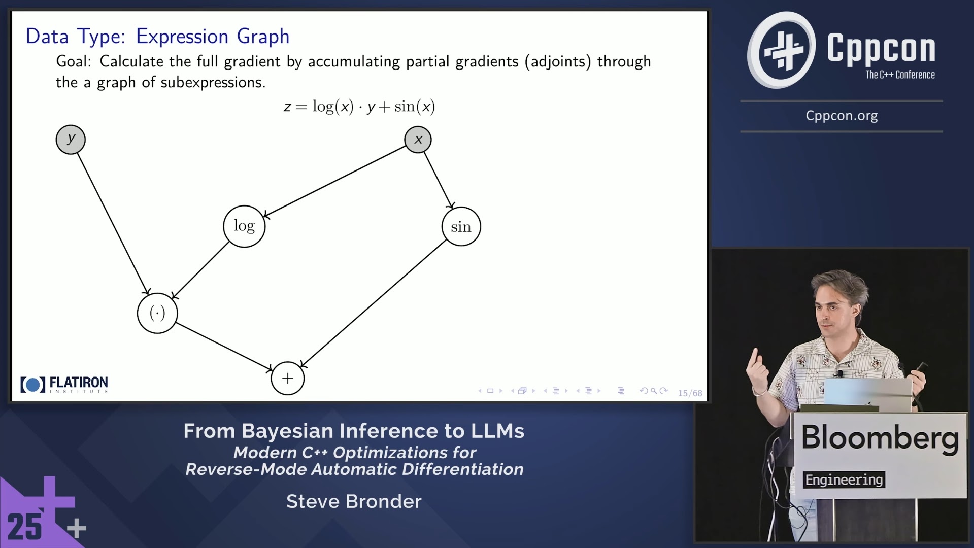 Steve Bronder presenting 'From Bayesian Inference to LLMs' at CppCon